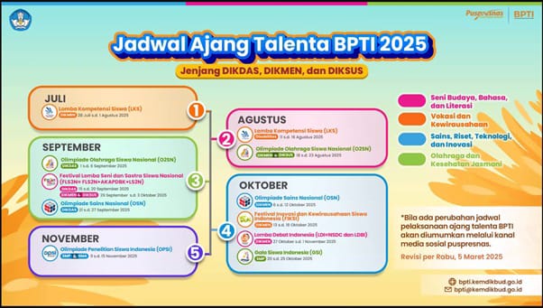 Ajang Talenta BPTI 2025